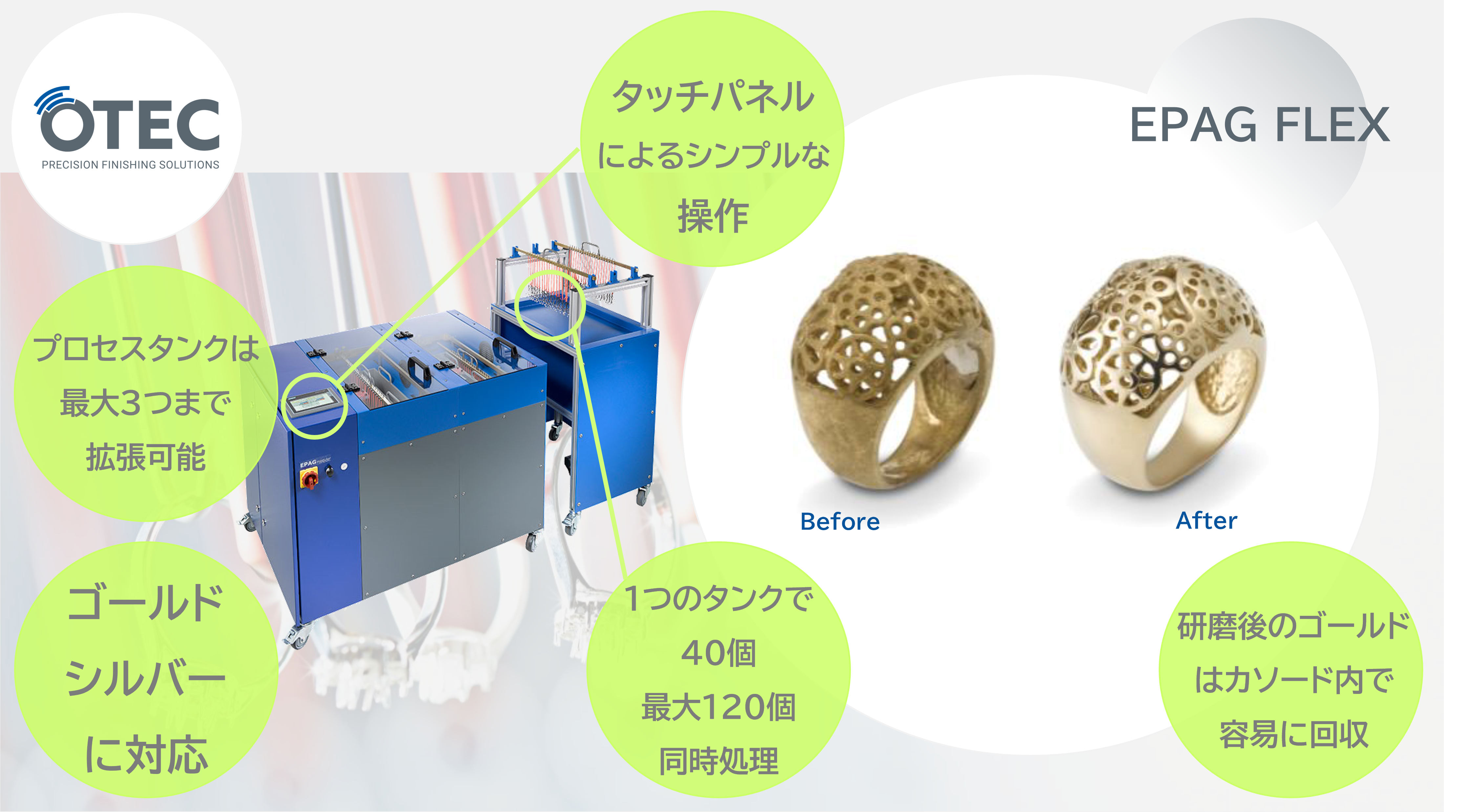 Elepoli 電解研磨機 デンケンハイデンタル 歯科用電解研磨機 デンピカ 